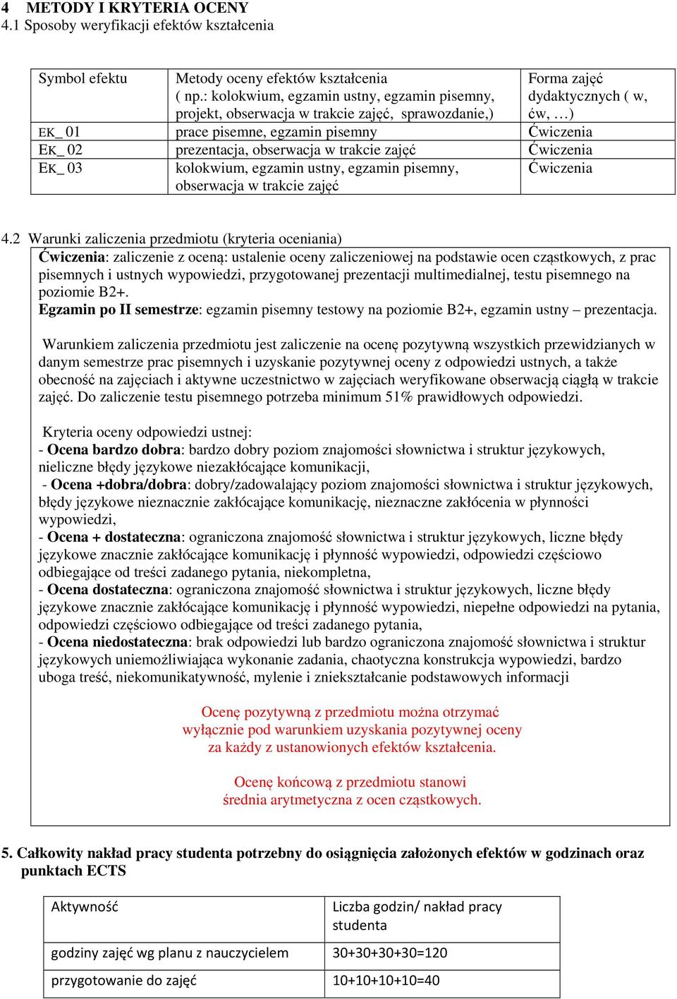 prezentacja, obserwacja w trakcie zajęć Ćwiczenia EK_ 03 kolokwium, egzamin ustny, egzamin pisemny, obserwacja w trakcie zajęć Ćwiczenia 4.
