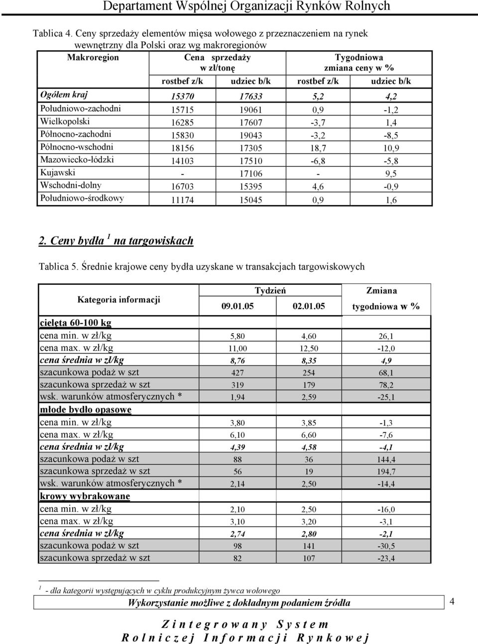 rostbef z/k udziec b/k Ogółem kraj 0 6,2 4,2 Południowo-zachodni 06 0, -,2 Wielkopolski 628 60 -,,4 Północno-zachodni 80 04 -,2-8, Północno-wschodni 86 0 8, 0, Mazowiecko-łódzki 0 0-6,8 -,8 Kujawski