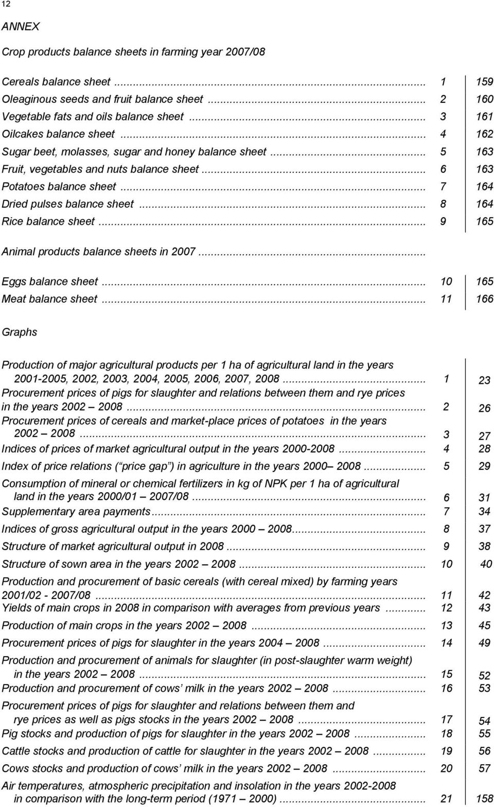 .. 7 164 Dried pulses balance sheet... 8 164 Rice balance sheet... 9 165 Animal products balance sheets in 2007... Eggs balance sheet... 10 165 Meat balance sheet.