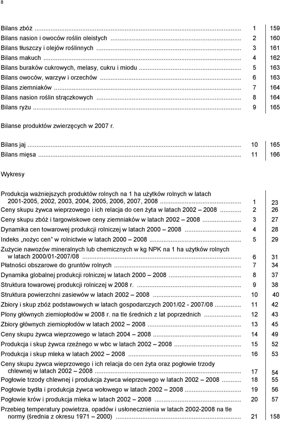 .. 10 165 Bilans mięsa... 11 166 Wykresy Produkcja ważniejszych produktów rolnych na 1 ha użytków rolnych w latach 2001-2005, 2002, 2003, 2004, 2005, 2006, 2007, 2008.