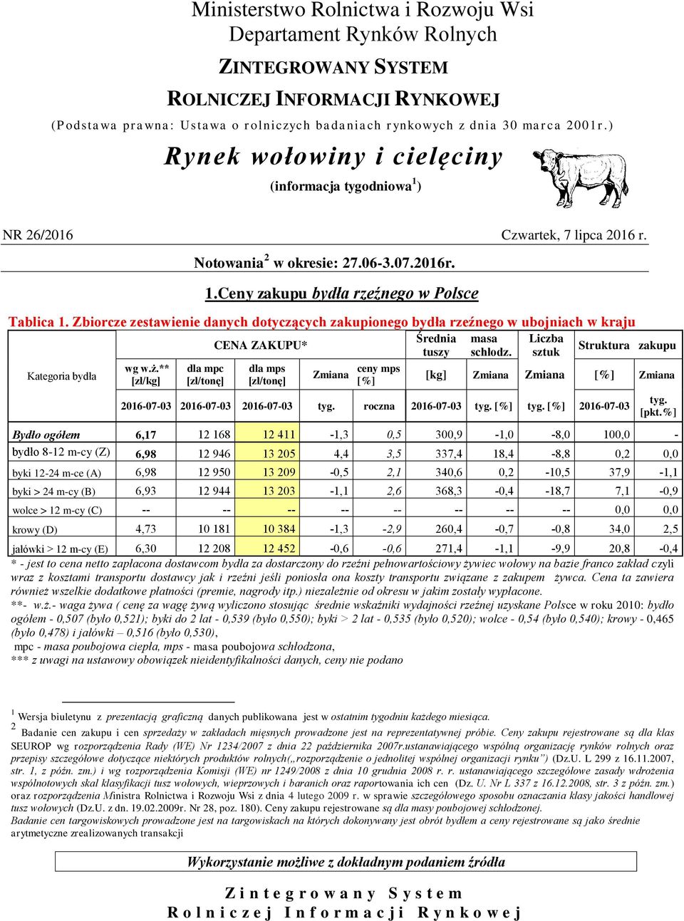 Zbiorcze zestawienie danych dotyczących zakupionego bydła rzeźnego w ubojniach w kraju wg w.ż.** [zł/kg] dla mpc CENA ZAKUPU* dla mps ceny mps Średnia tuszy masa schłodz.