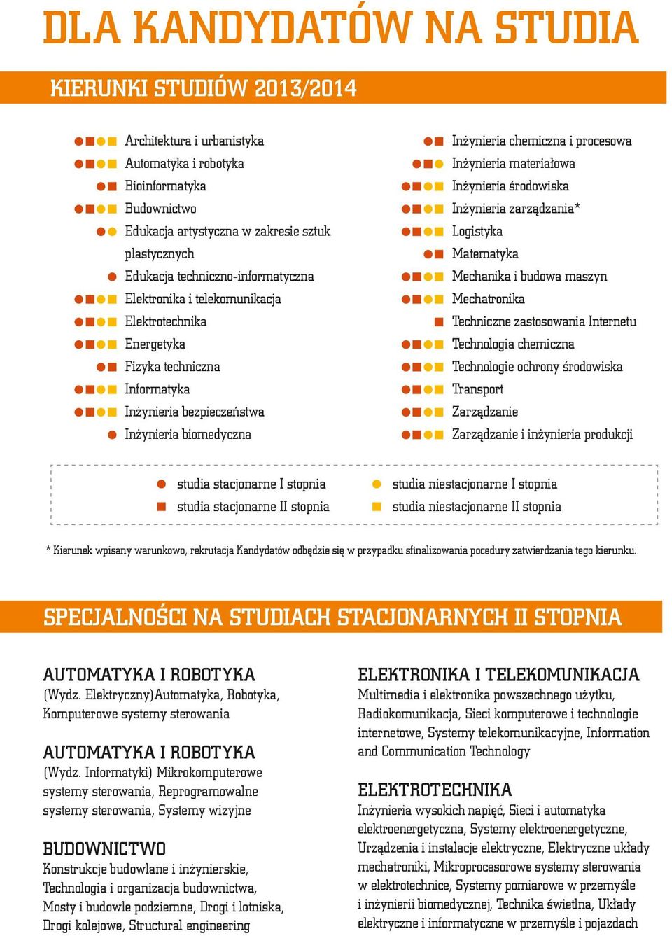 Inżynieria materiałowa Inżynieria środowiska Inżynieria zarządzania* Logistyka Matematyka Mechanika i budowa maszyn Mechatronika Techniczne zastosowania Internetu Technologia chemiczna Technologie