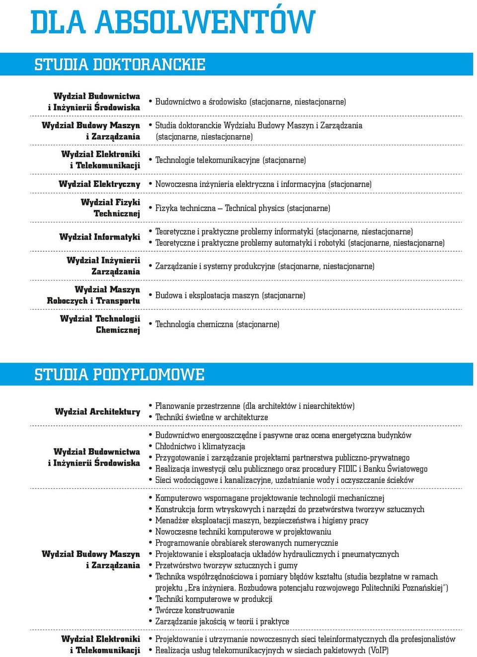 doktoranckie Wydziału Budowy Maszyn i Zarządzania (stacjonarne, niestacjonarne) Technologie telekomunikacyjne (stacjonarne) Nowoczesna inżynieria elektryczna i informacyjna (stacjonarne) Fizyka