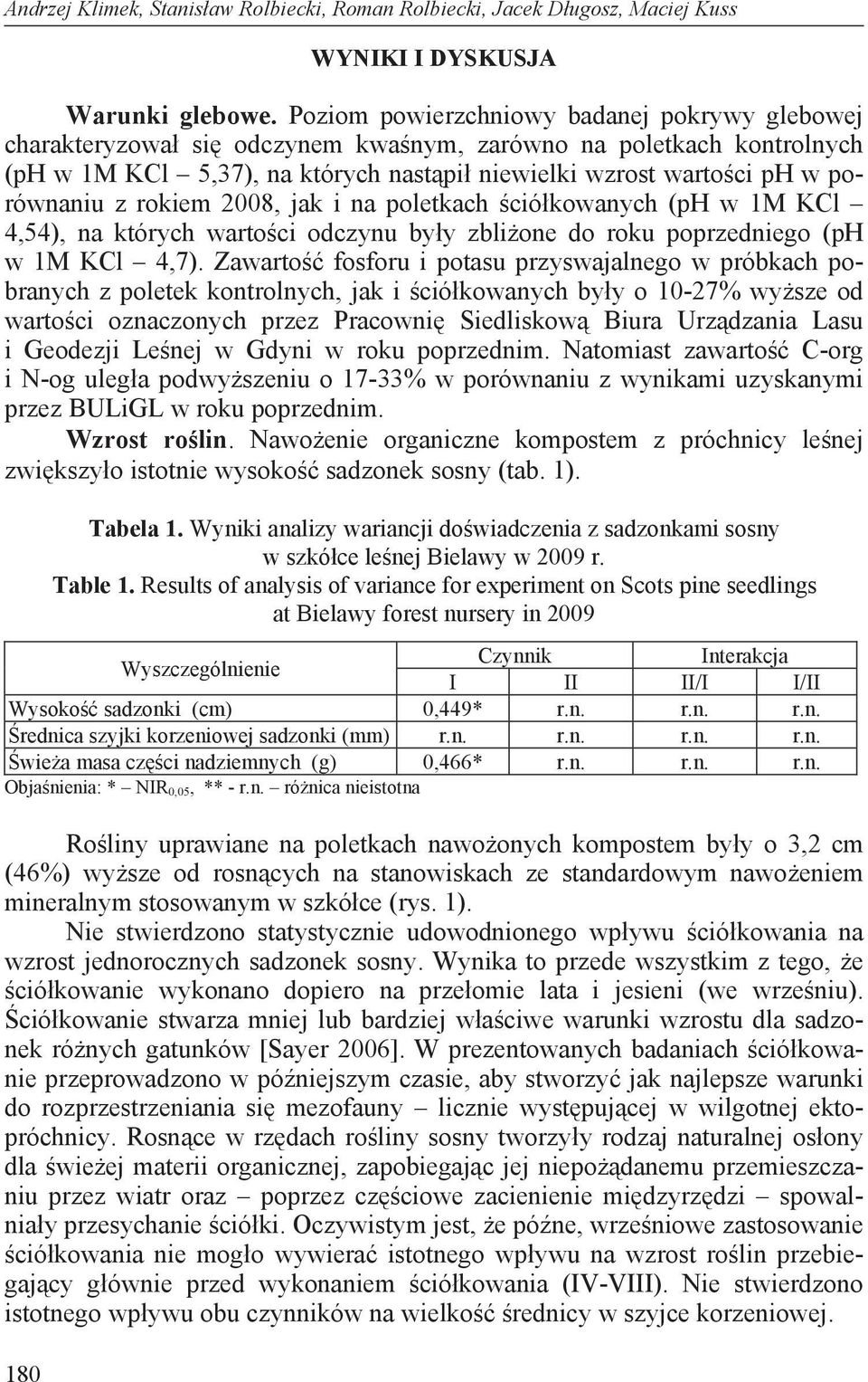 jk i n poletkch ció kownych (ph w 1M KCl 4,54), n których wrto ci odczynu by y zbli one do roku poprzedniego (ph w 1M KCl 4,7).
