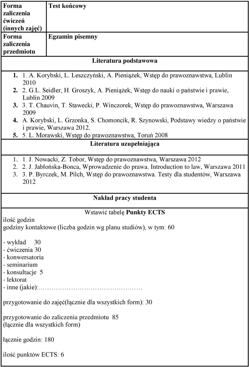 Winczorek, Wstęp do prawoznawstwa, Warszawa 2009 4. A. Korybski, L. Grzonka, S. Chomoncik, R. Szynowski, Podstawy wiedzy o państwie i prawie, Warszawa 2012. 5. 5. L. Morawski, Wstęp do prawoznawstwa, Toruń 2008 Literatura uzupełniająca 1.