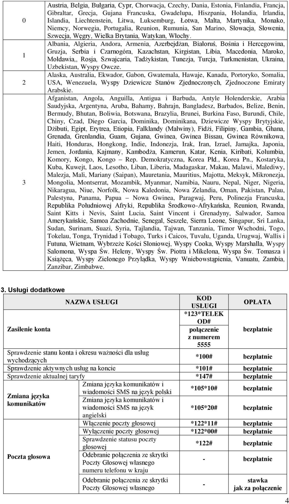 Albania, Algieria, Andora, Armenia, Azerbejdżan, Białoruś, Bośnia i Hercegowina, Gruzja, Serbia i Czarnogóra, Kazachstan, Kirgistan, Libia, Macedonia, Maroko, Mołdawia,, Rosja, Szwajcaria,