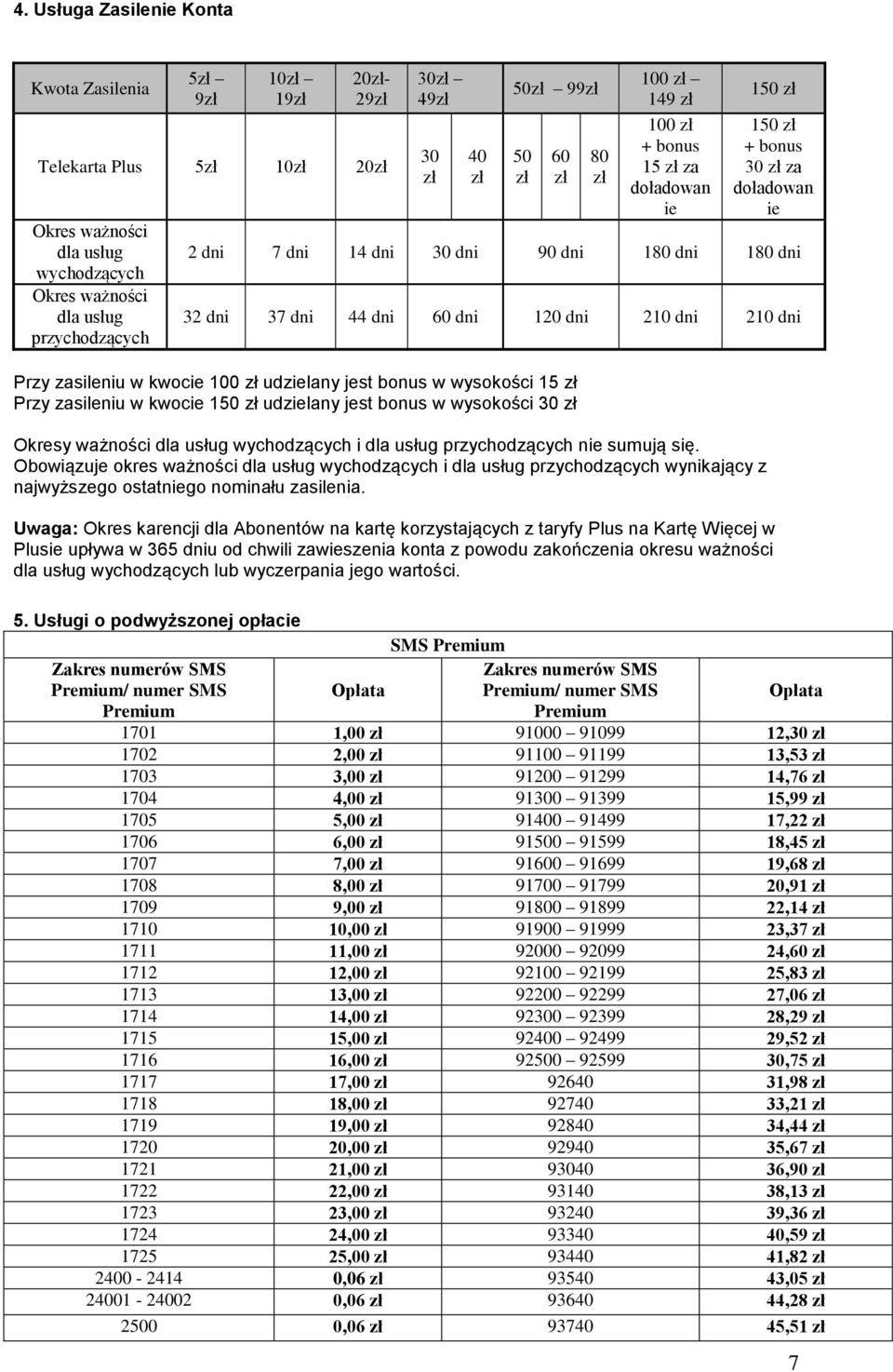 120 dni 210 dni 210 dni Przy zasileniu w kwocie 100 zł udzielany jest bonus w wysokości 15 zł Przy zasileniu w kwocie 150 zł udzielany jest bonus w wysokości 30 zł Okresy ważności dla usług