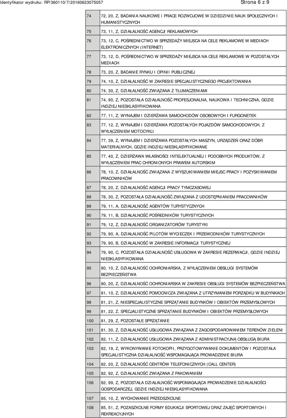 Z, DZIAŁALNOŚĆ W ZAKRESIE SPECJALISTYCZNEGO PROJEKTOWANIA 80 74, 30, Z, DZIAŁALNOŚĆ ZWIĄZANA Z TŁUMACZENIAMI 81 74, 90, Z, POZOSTAŁA DZIAŁALNOŚĆ PROFESJONALNA, NAUKOWA I TECHNICZNA, GDZIE INDZIEJ