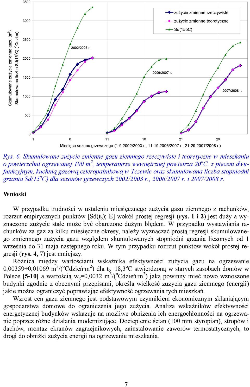 temperaturze wewnętrznej powietrza 2 o C, z piecem dwufunkcyjnym, kuchnią gazową czteropalnikową w Tczewie oraz skumulowana liczba stopniodni grzania Sd(5 o C) dla sezonów grzewczych 22/2 r., 26/27 r.