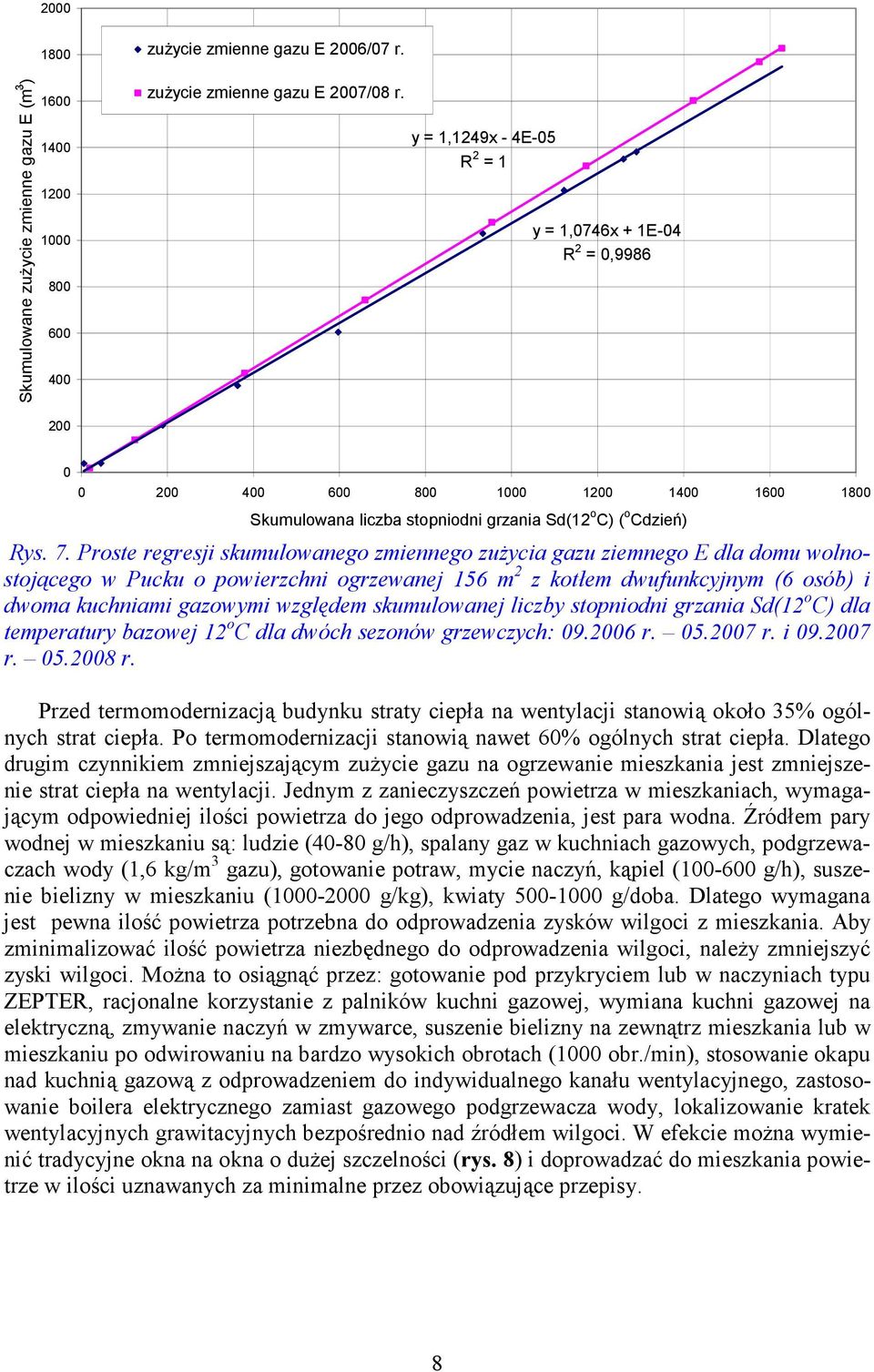 Proste regresji skumulowanego zmiennego zużycia gazu ziemnego E dla domu wolnostojącego w Pucku o powierzchni ogrzewanej 56 m 2 z kotłem dwufunkcyjnym (6 osób) i dwoma kuchniami gazowymi względem