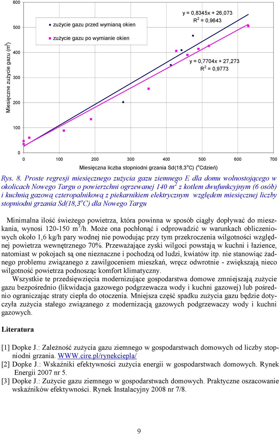 Proste regresji miesięcznego zużycia gazu ziemnego E dla domu wolnostojącego w okolicach Nowego Targu o powierzchni ogrzewanej 4 m 2 z kotłem dwufunkcyjnym (6 osób) i kuchnią gazową czteropalnikową z