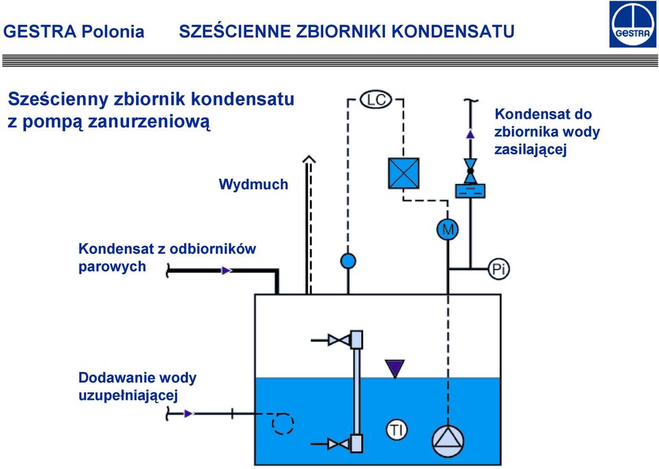 Kondensat do zbiornika wody zasilającej Wydmuch
