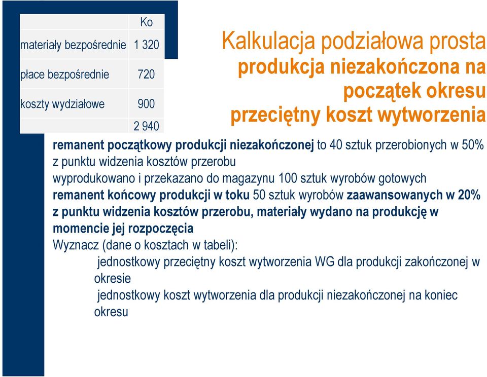 wyrobów gotowych remanent końcowy produkcji w toku 50 sztuk wyrobów zaawansowanych w 20% z punktu widzenia kosztów przerobu, materiały wydano na produkcję w momencie jej