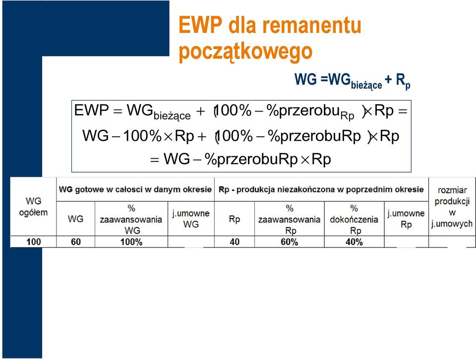 Rp WG =WG bieżące + R p % przerobu Rp