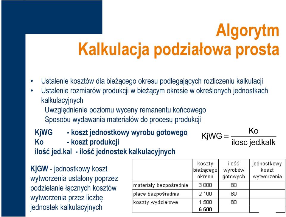 materiałów do procesu produkcji KjWG - koszt jednostkowy wyrobu gotowego Ko - koszt produkcji ilość jed.