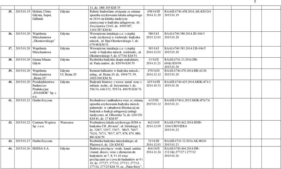105 KM 35 Roboty budowlane związane ze zmiana sposobu użytkowania lokalu usługowego nr 241/6 na klinikę medycyny estetycznej w budynku usługowym, Al. Zwycięstwa 214/6, dz.