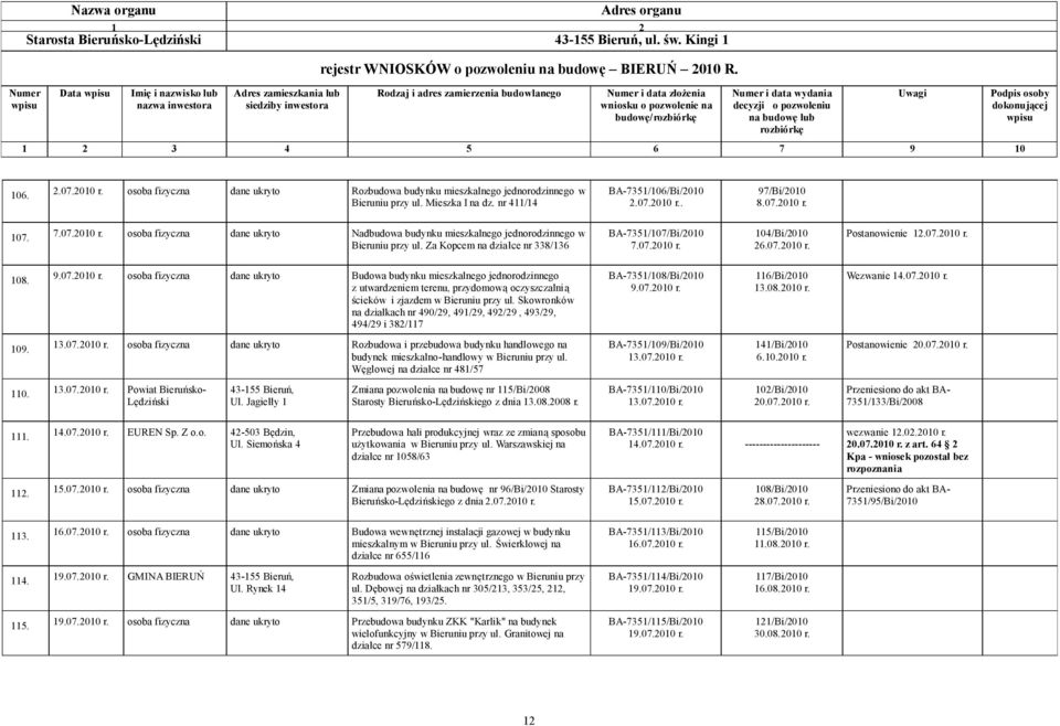 07.2010 r. 108. 9.07.2010 r. osoba fizyczna dane ukryto Budowa budynku mieszkalnego jednorodzinnego z utwardzeniem terenu, przydomową oczyszczalnią ścieków i zjazdem w Bieruniu przy ul.