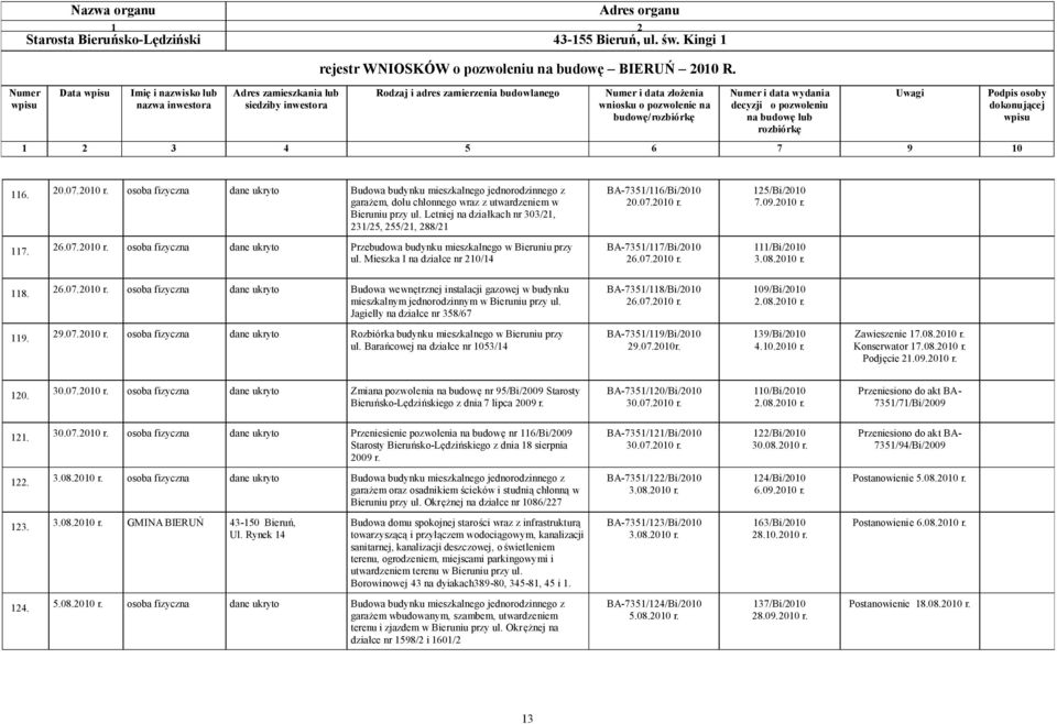 Mieszka I na działce nr 210/14 BA-7351/117/Bi/2010 26.07.2010 r. 111/Bi/2010 3.08.2010 r. 118. 26.07.2010 r. osoba fizyczna dane ukryto Budowa wewnętrznej instalacji gazowej w budynku mieszkalnym jednorodzinnym w Bieruniu przy ul.