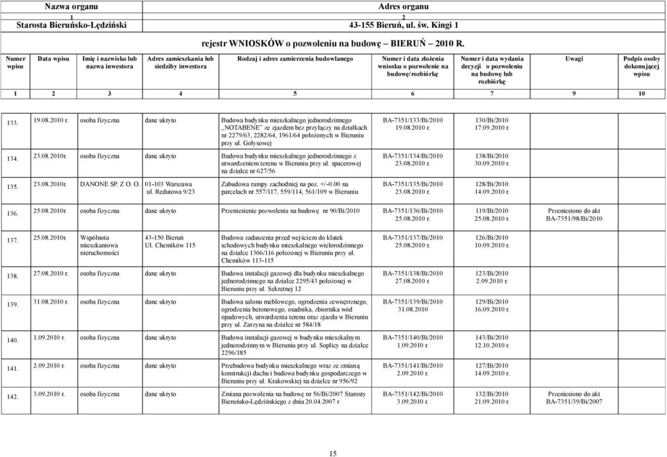 Gołysowej BA-7351/133/Bi/2010 19.08.2010 r. 130/Bi/2010 17.09.2010 r. 134. 23.08.2010r. osoba fizyczna dane ukryto Budowa budynku mieszkalnego jednorodzinnego z utwardzeniem terenu w Bieruniu przy ul.