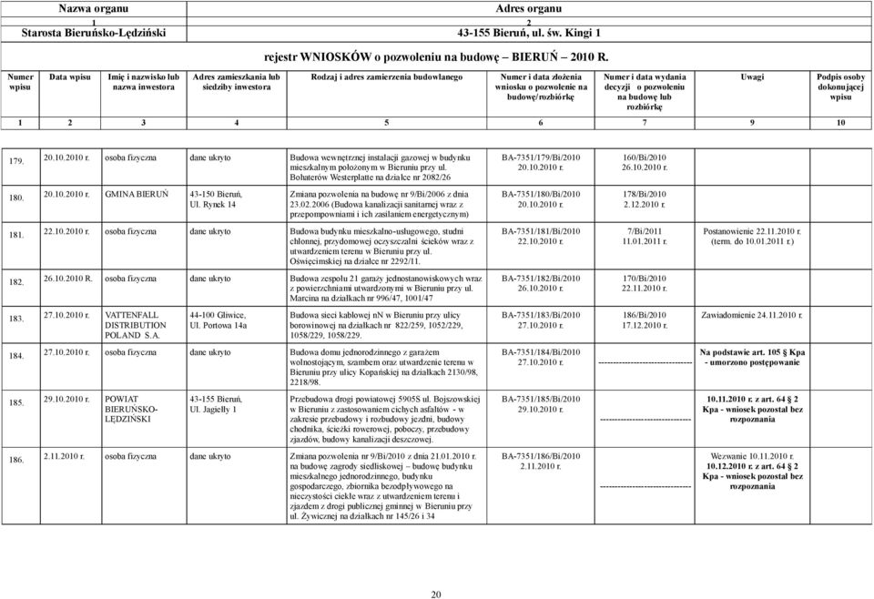 Rynek 14 Zmiana pozwolenia na budowę nr 9/Bi/2006 z dnia 23.02.2006 (Budowa kanalizacji sanitarnej wraz z przepompowniami i ich zasilaniem energetycznym) BA-7351/180/Bi/2010 20.10.2010 r.