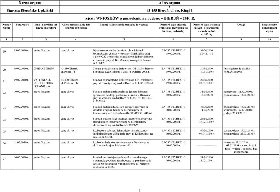 Macierzyńskiego na działce nr 613/12. BA-7351/19/Bi/2010 09.02.2010 r. 39/Bi/2010 2.04.2010 r. 20. 09.02.2010 r. GMINA BIERUŃ 43-150 Bieruń, ul.