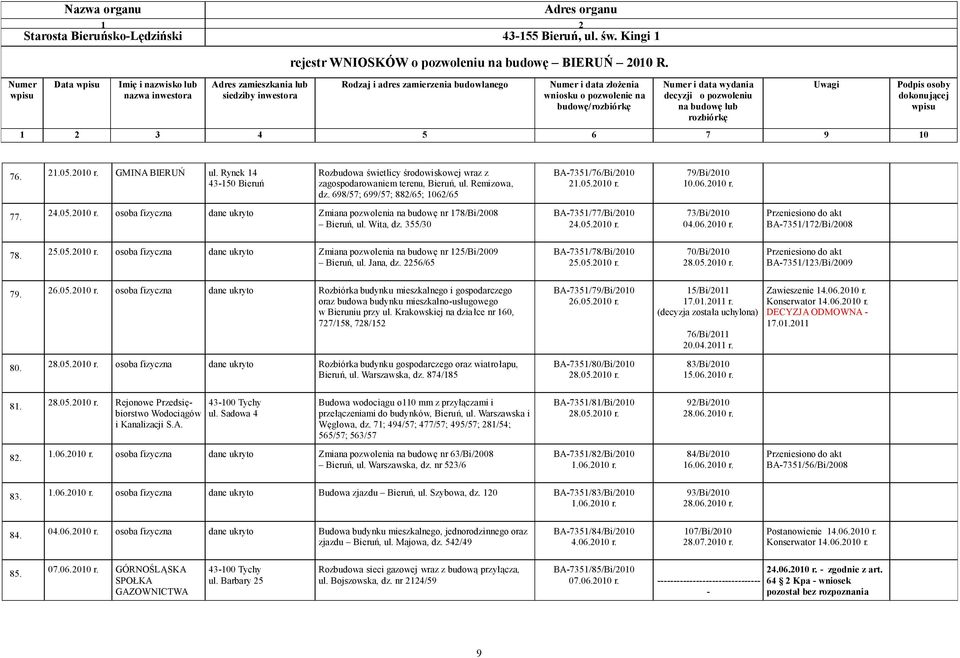 355/30 BA-7351/77/Bi/2010 24.05.2010 r. 73/Bi/2010 04.06.2010 r. BA-7351/172/Bi/2008 78. 25.05.2010 r. osoba fizyczna dane ukryto Zmiana pozwolenia na budowę nr 125/Bi/2009 Bieruń, ul. Jana, dz.