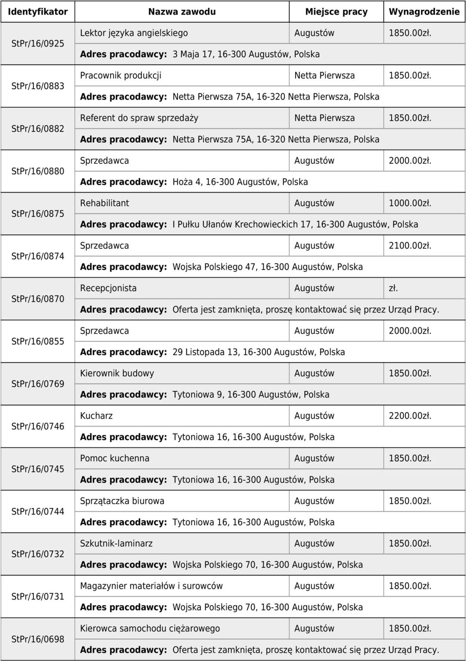 00zł. Adres pracodawcy: Netta Pierwsza 75A, 16-320 Netta Pierwsza, Sprzedawca Augustów 2000.00zł. Adres pracodawcy: Hoża 4, 16-300 Augustów, Rehabilitant Augustów 1000.00zł. Adres pracodawcy: I Pułku Ułanów Krechowieckich 17, 16-300 Augustów, Sprzedawca Augustów 2100.