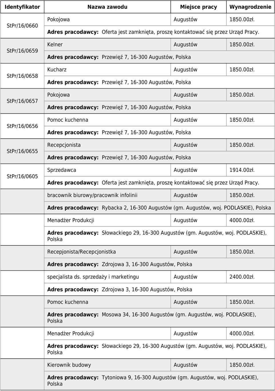 00zł. Adres pracodawcy: Przewięź 7, 16-300 Augustów, Sprzedawca Augustów 1914.00zł. bracownik biurowy/pracownik infolinii Augustów 1850.00zł. Adres pracodawcy: Rybacka 2, 16-300 Augustów (gm.