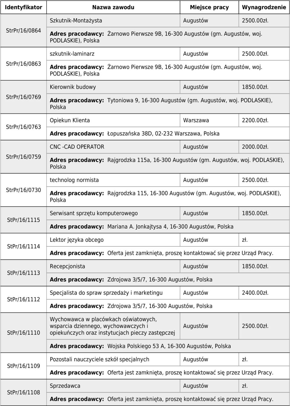 PODLASKIE), Opiekun Klienta Warszawa 2200.00zł. Adres pracodawcy: Łopuszańska 38D, 02-232 Warszawa, CNC -CAD OPERATOR Augustów 2000.00zł. Adres pracodawcy: Rajgrodzka 115a, 16-300 Augustów (gm.