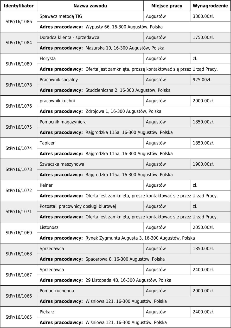 Pracownik socjalny Augustów 925.00zł. Adres pracodawcy: Studzieniczna 2, 16-300 Augustów, pracownik kuchni Augustów 2000.00zł. Adres pracodawcy: Zdrojowa 1, 16-300 Augustów, Pomocnik magazyniera Augustów 1850.