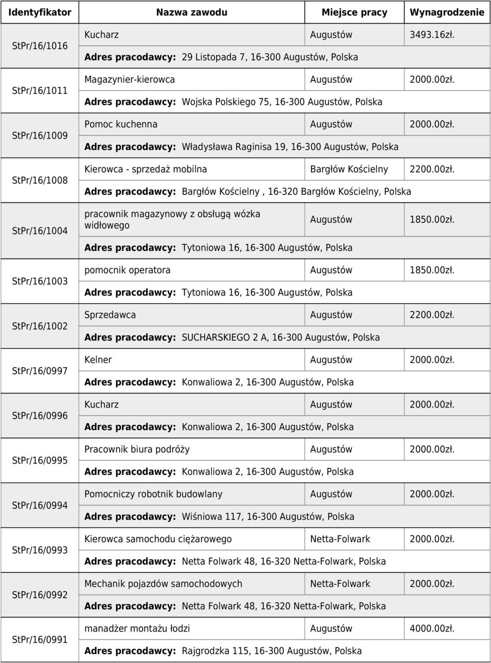 Adres pracodawcy: Władysława Raginisa 19, 16-300 Augustów, Kierowca - sprzedaż mobilna Bargłów Kościelny 2200.00zł.