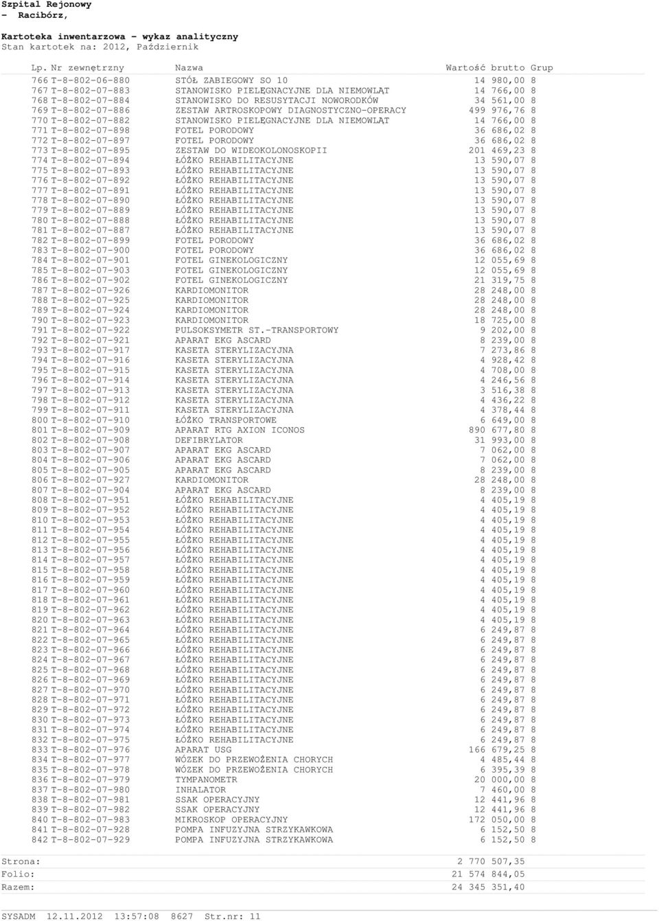T-8-802-07-897 FOTEL PORODOWY 36 686,02 8 773 T-8-802-07-895 ZESTAW DO WIDEOKOLONOSKOPII 201 469,23 8 774 T-8-802-07-894 ŁÓŻKO REHABILITACYJNE 13 590,07 8 775 T-8-802-07-893 ŁÓŻKO REHABILITACYJNE 13