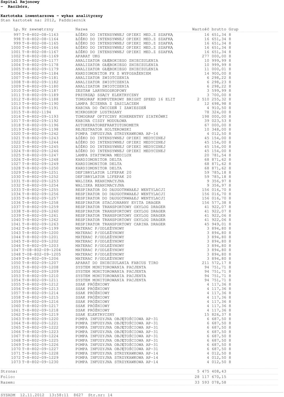 Z SZAFKĄ 16 651,34 8 1002 T-8-802-08-1169 APARAT UKG 277 000,00 8 1003 T-8-802-09-1177 ANALIZATOR GŁĘBOKIEGO ZNIECZULENIA 10 999,99 8 1004 T-8-802-09-1178 ANALIZATOR GŁĘBOKIEGO ZNIECZULENIA 10 999,99