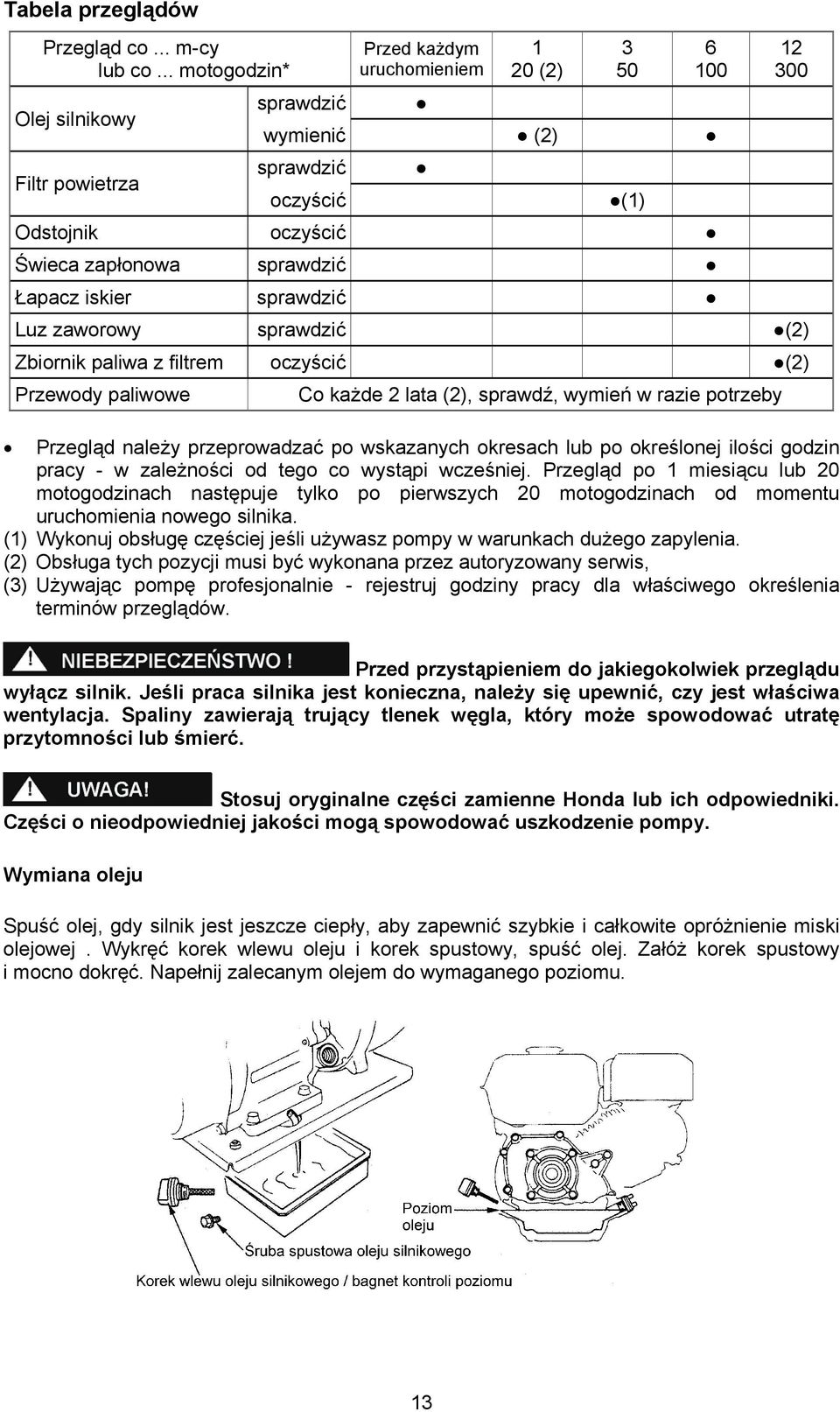 sprawdzić Luz zaworowy sprawdzić (2) Zbiornik paliwa z filtrem oczyścić (2) Przewody paliwowe Co każde 2 lata (2), sprawdź, wymień w razie potrzeby Przegląd należy przeprowadzać po wskazanych