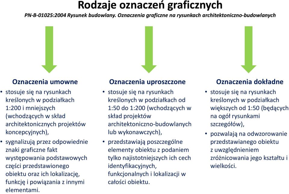 koncepcyjnych), sygnalizują przez odpowiednie znaki graficzne fakt występowania podstawowych części przedstawionego obiektu oraz ich lokalizację, funkcję i powiązania z innymi elementami.