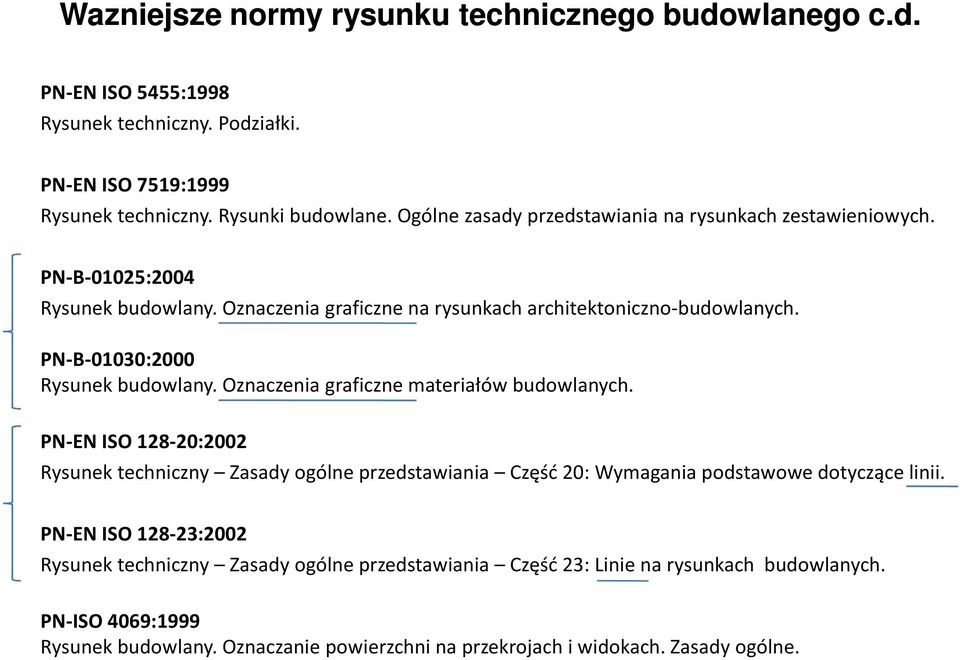 PN-B-01030:2000 Rysunek budowlany. Oznaczenia graficzne materiałów budowlanych.