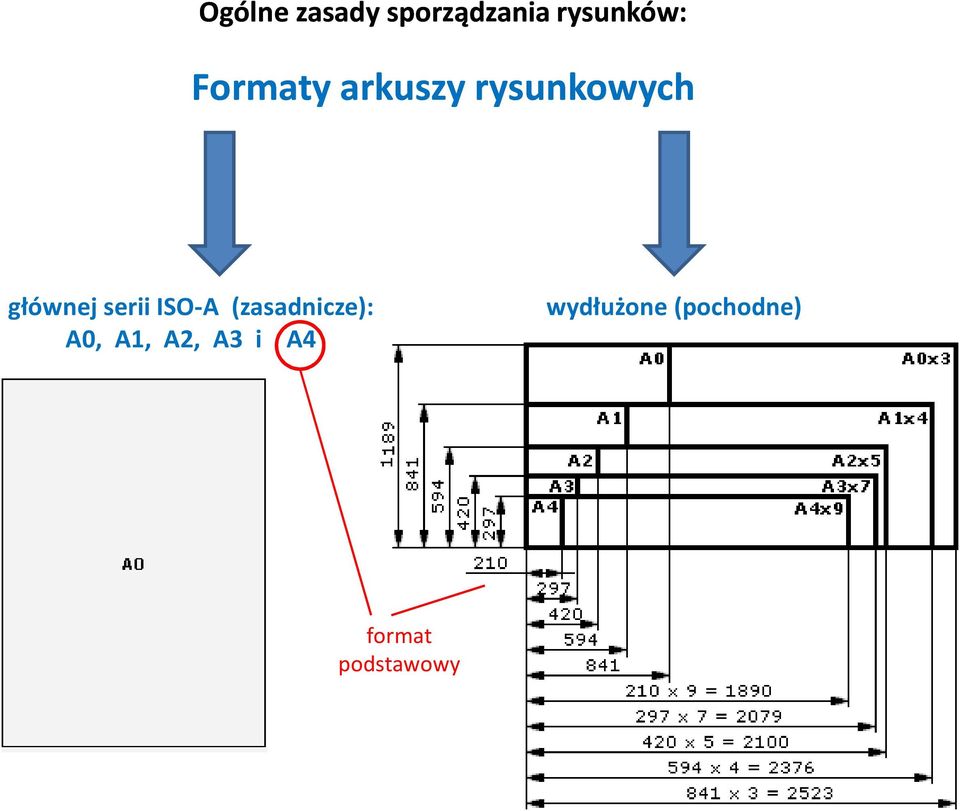 serii ISO-A (zasadnicze): A0, A1, A2,