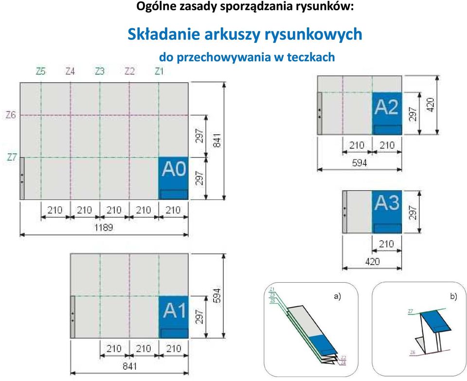 Składanie arkuszy