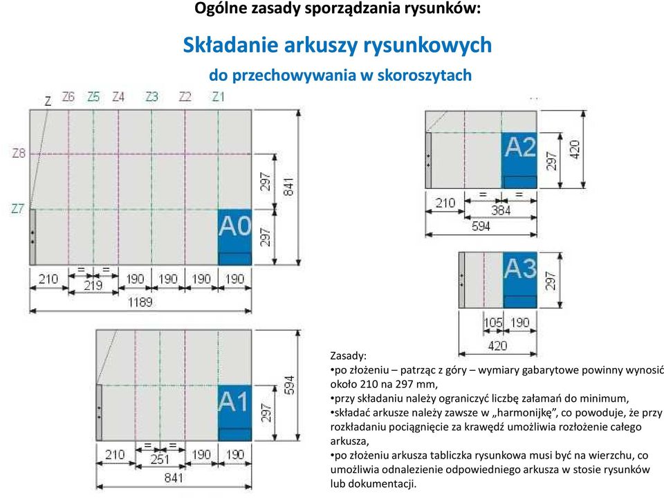 arkusze należy zawsze w harmonijkę, co powoduje, że przy rozkładaniu pociągnięcie za krawędź umożliwia rozłożenie całego arkusza, po