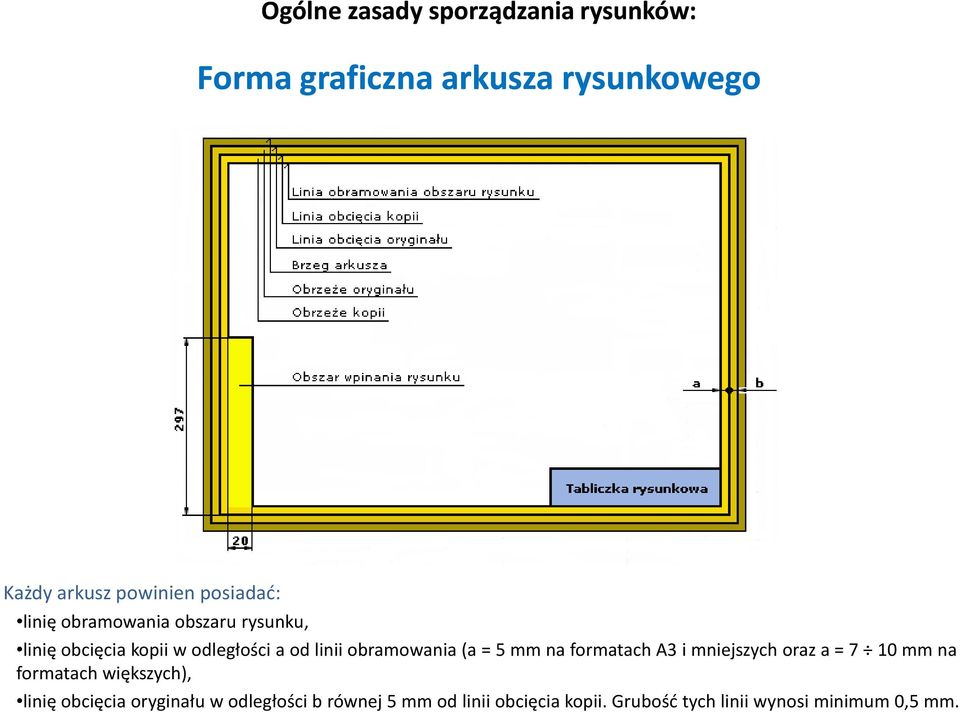 obramowania (a = 5 mm na formatach A3 i mniejszych oraz a = 7 10 mm na formatach większych), linię