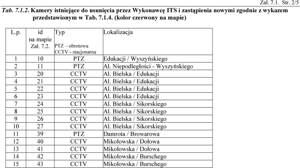 Bielska / Sikorskiego 8 25 CCTV Al. Bielska / Sikorskiego 9 26 CCTV Al. Bielska / Sikorskiego 10 27 CCTV Al.