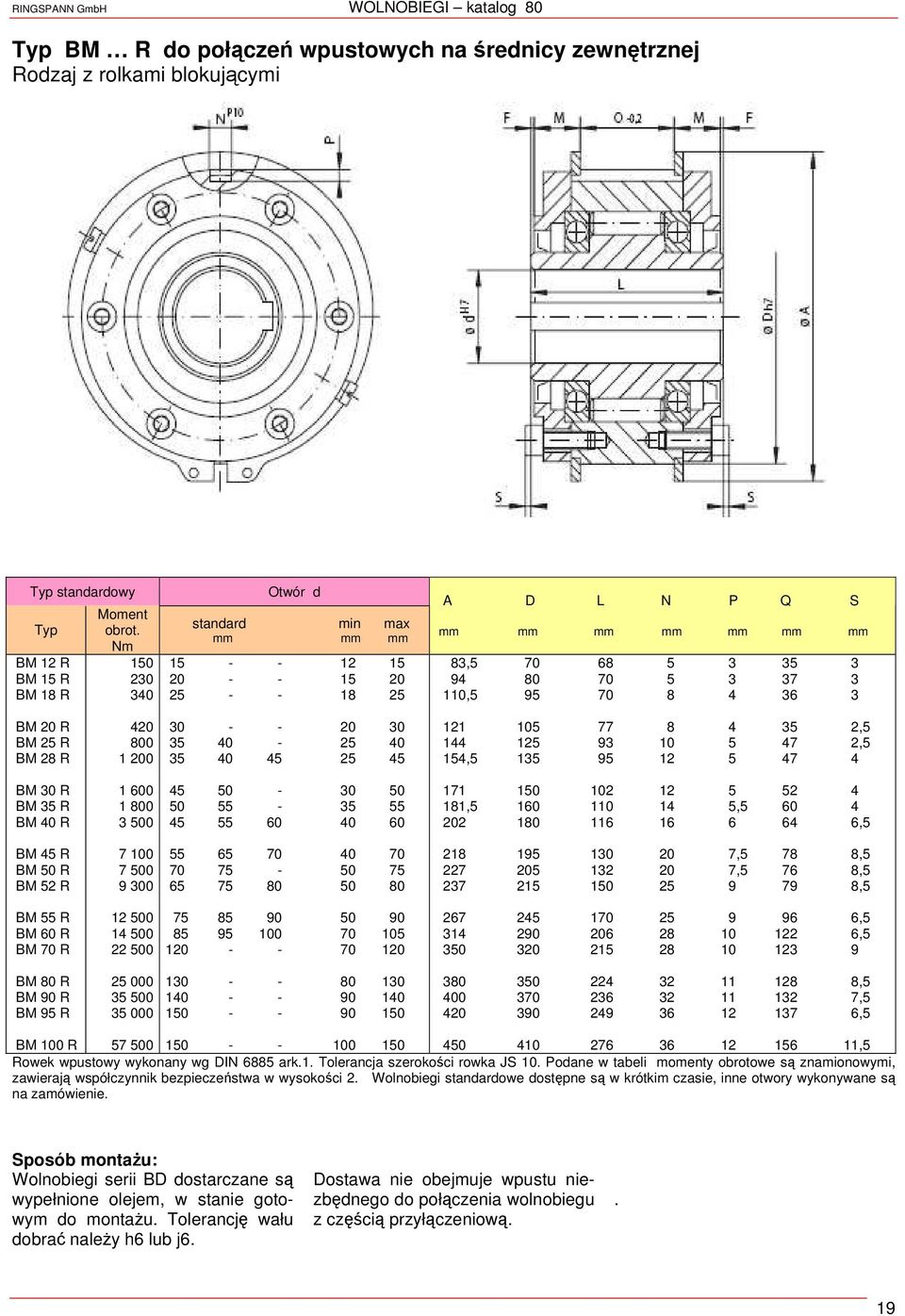 40 45 25 45 121 105 77 8 4 35 2,5 144 125 93 10 5 47 2,5 154,5 135 95 12 5 47 4 BM 30 R BM 35 R BM 40 R 1 600 1 800 3 500 45 50 30 50 50 55 35 55 45 55 60 40 60 171 150 102 12 5 52 4 181,5 160 110 14