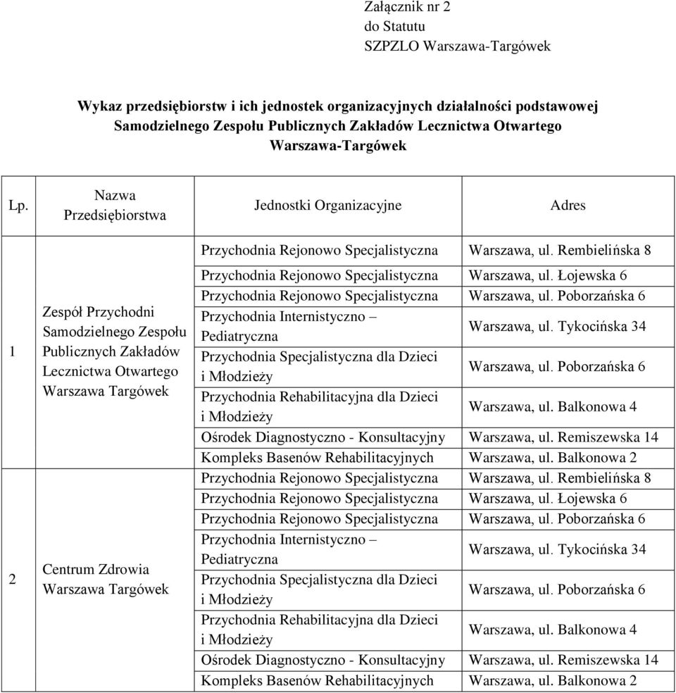 Nazwa Przedsiębiorstwa Jednostki Organizacyjne Adres 1 2 Zespół Przychodni Samodzielnego Zespołu Publicznych Zakładów Lecznictwa Otwartego Warszawa Targówek Centrum Zdrowia Warszawa Targówek