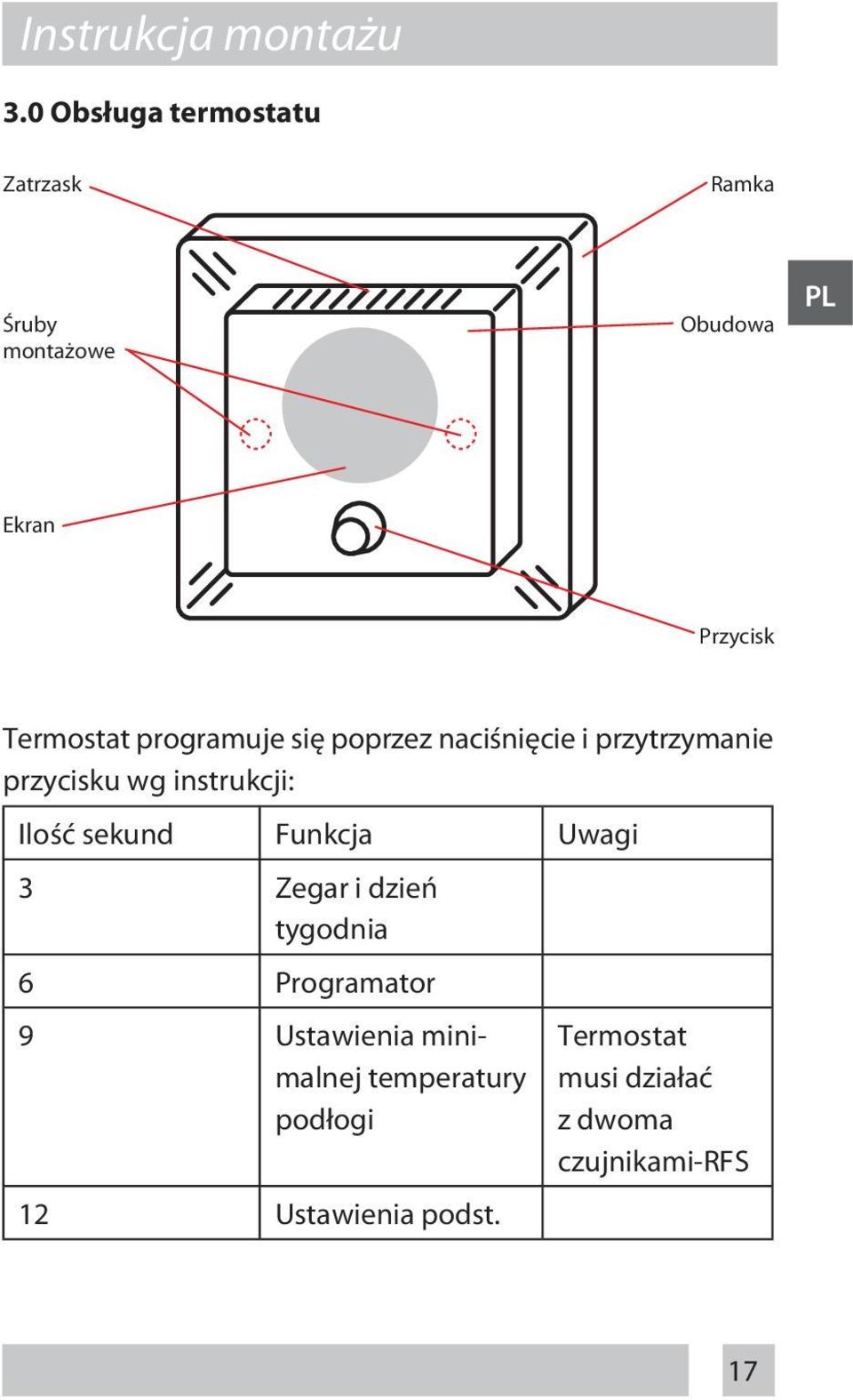 programuje się poprzez naciśnięcie i przytrzymanie przycisku wg instrukcji: Ilość sekund