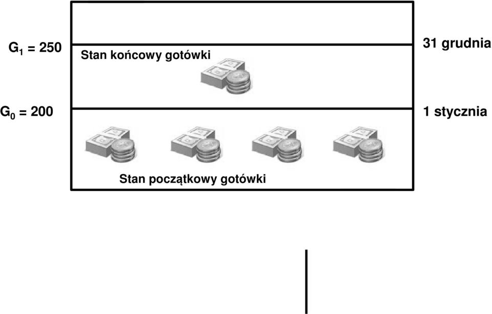 grudnia G 0 = 200 1