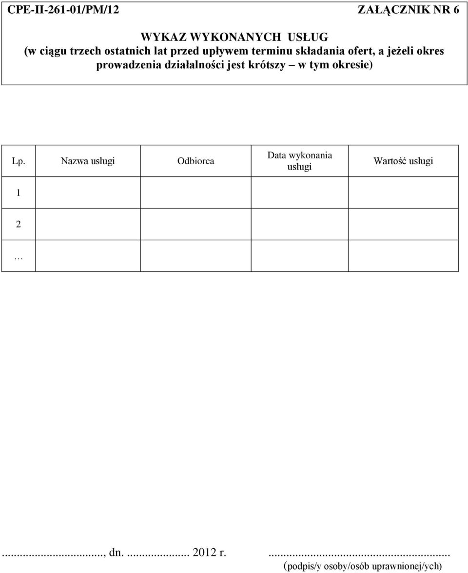 działalności jest krótszy w tym okresie) Lp.