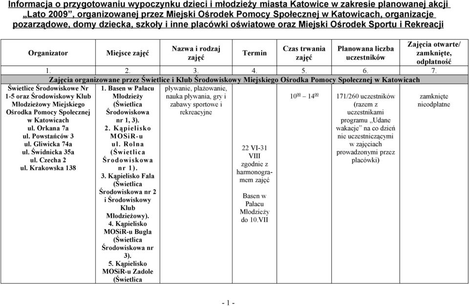 Pomocy Społecznej w Katowicach ul. Orkana 7a ul. Powstańców 3 ul. Gliwicka 74a ul. Świdnicka 35a ul. Czecha 2 ul.