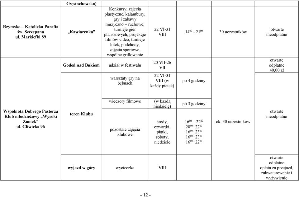 podchody, zajęcia sportowe, wspólne grillowanie udział w festiwalu warsztaty gry na bębnach 22 VI-31 20 VII-26 VII 22 VI-31 (w każdy piątek) 14 00-21 00 30 uczestników po 4 godziny 40,00 zł