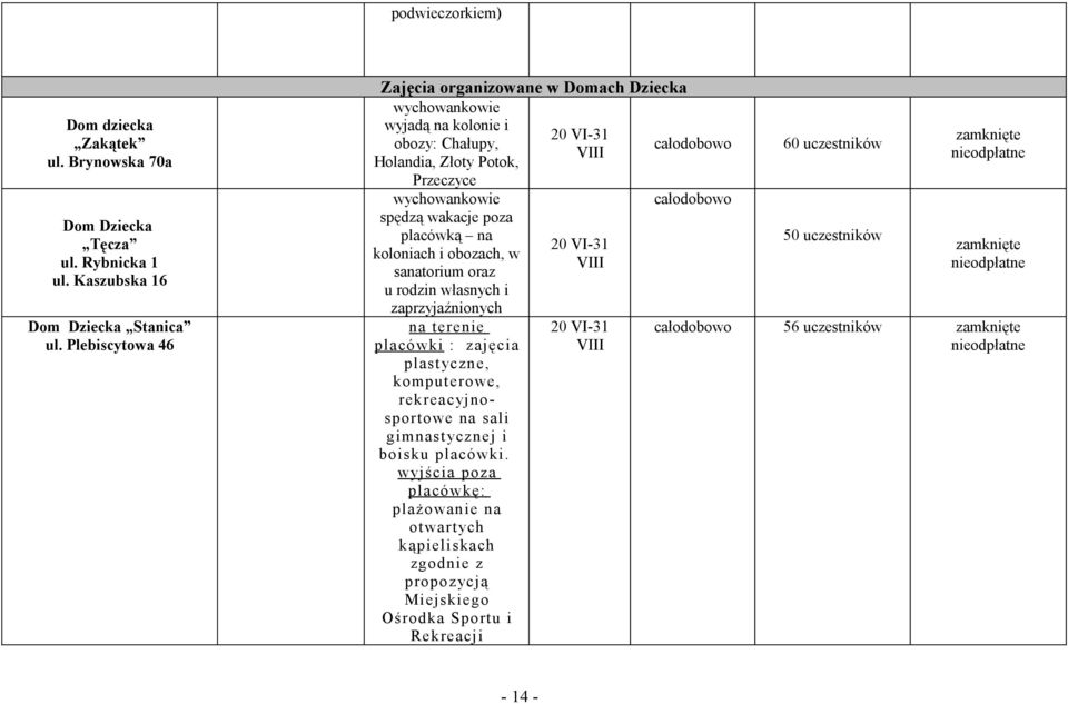 placówką na koloniach i obozach, w sanatorium oraz u rodzin własnych i zaprzyjaźnionych na terenie placówki : zajęcia plastyczne, komputerowe, rekreac yj nosportowe na sali