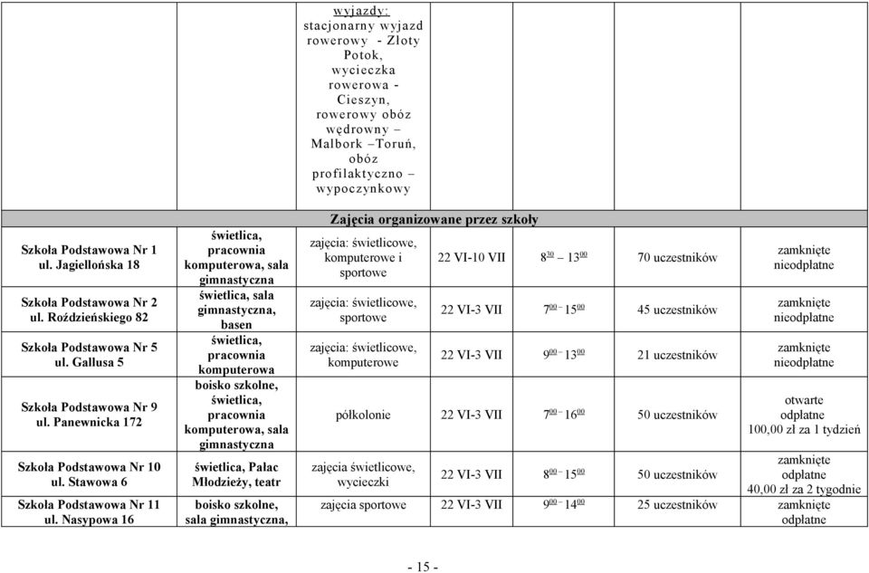 Nasypowa 16 komputerowa, gimnastyczna gimnastyczna, basen komputerowa boisko szkolne, komputerowa, gimnastyczna Pałac Młodzieży, teatr boisko szkolne, gimnastyczna, wyjazdy: stacjonarny wyjazd